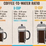 The Best Way To Make French Press Coffee